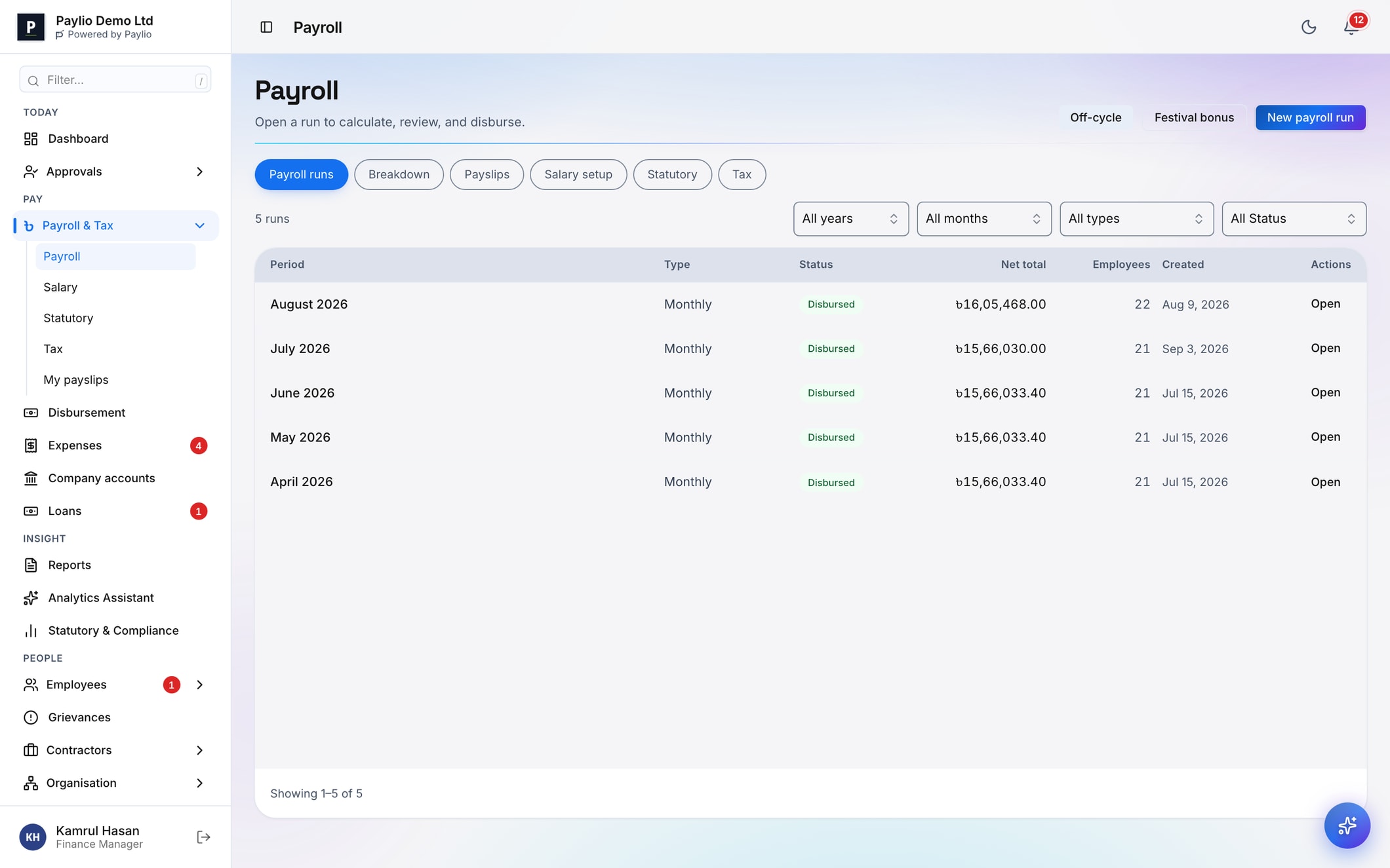 Paylio payroll for finance: this month's payroll runs with their status and totals