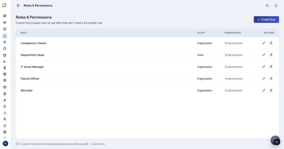 Roles & Permissions screenshot
